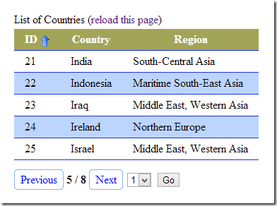 Create Grid View with paging and sorting feature using ASP.NET MVC Razor  and LINQ